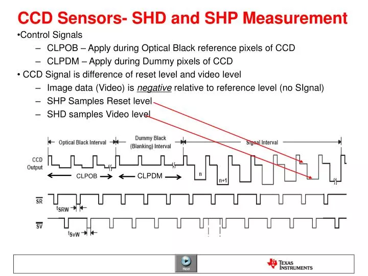 ccd sensors shd and shp measurement