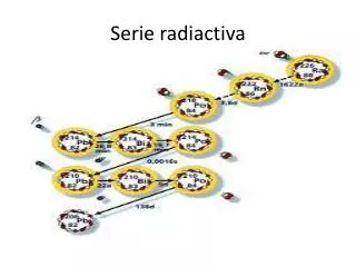 serie radiactiva