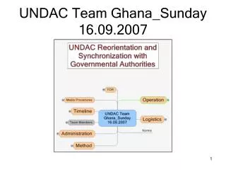 UNDAC Team Ghana_Sunday 16.09.2007