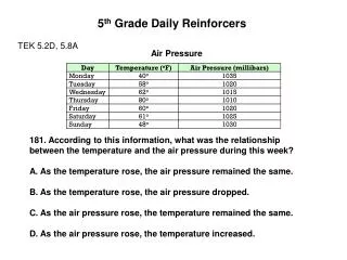 5 th Grade Daily Reinforcers TEK 5.2D, 5.8A