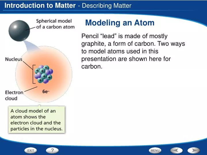modeling an atom