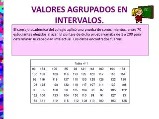valores agrupados en intervalos
