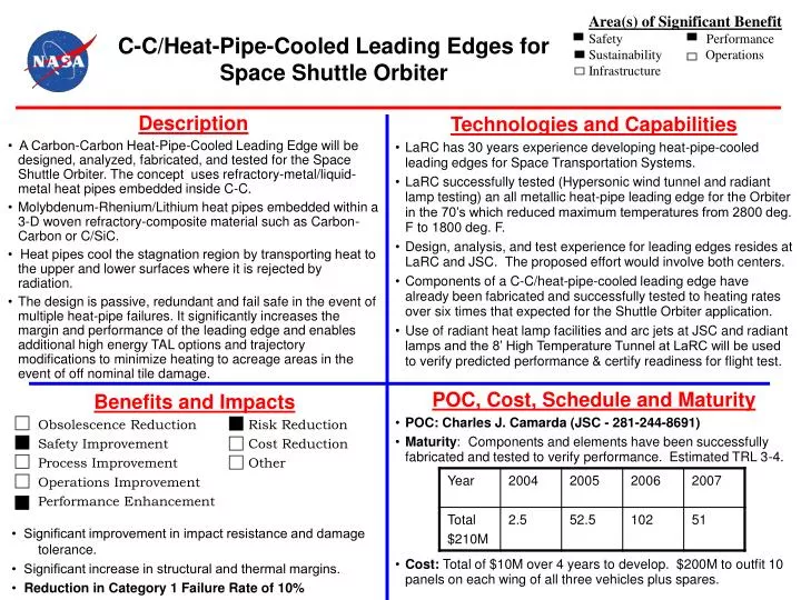 c c heat pipe cooled leading edges for space shuttle orbiter