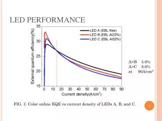 LED PERFORMANCE