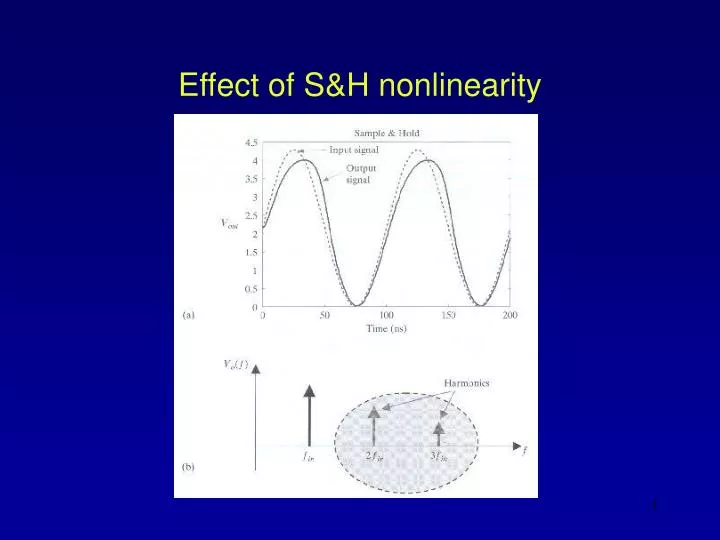 effect of s h nonlinearity
