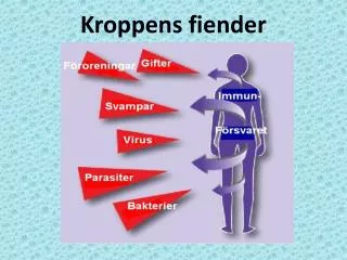 kroppens fiender