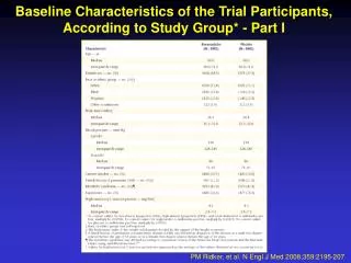 Baseline Characteristics of the Trial Participants, According to Study Group* - Part I