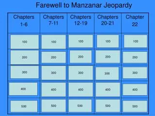 Farewell to Manzanar Jeopardy