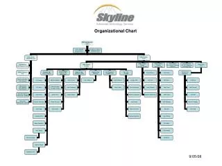 organizational chart