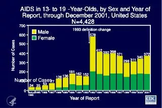 Number of Cases