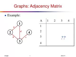 Graphs: Adjacency Matrix