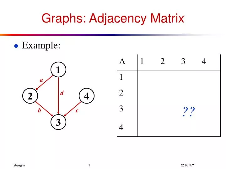 graphs adjacency matrix