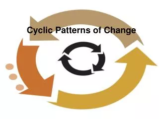 Cyclic Patterns of Change
