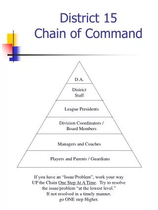 District 15 Chain of Command