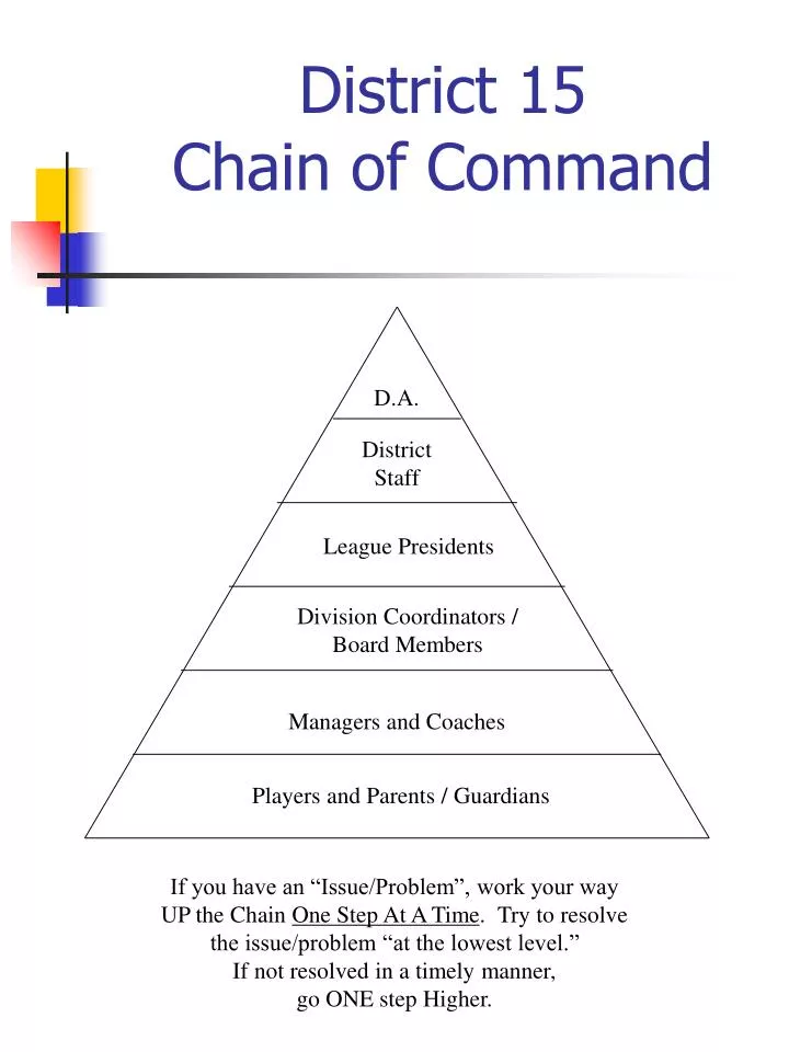 district 15 chain of command