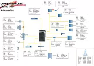 Configuration Chart bizhub C451 ArtNo. A00K020