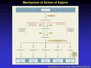 Mechanism of Action of Aspirin