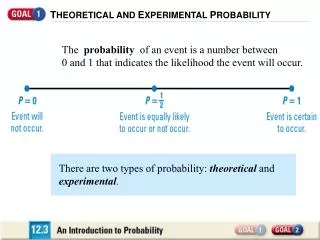 T HEORETICAL AND E XPERIMENTAL P ROBABILITY