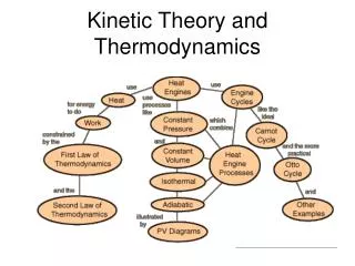 Kinetic Theory and Thermodynamics