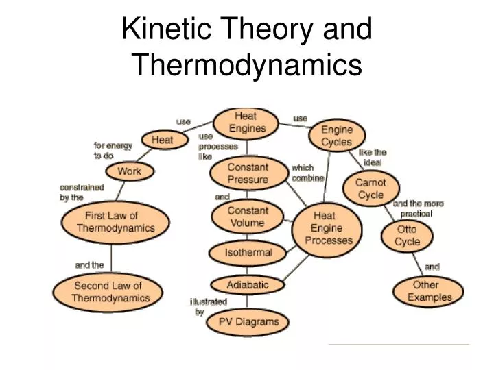 kinetic theory and thermodynamics