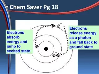 Chem Saver Pg 18