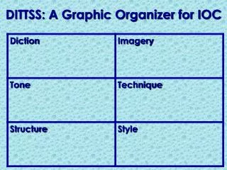 DITTSS: A Graphic Organizer for IOC