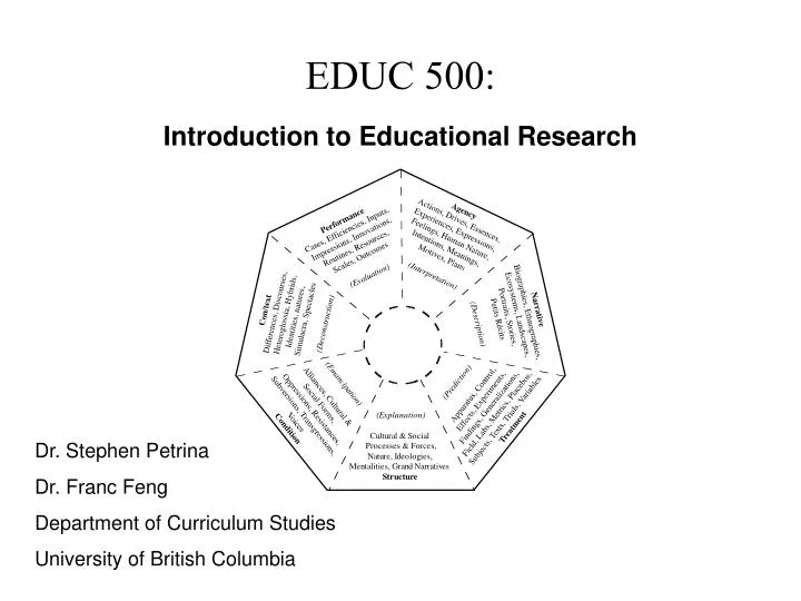 educ 500 introduction to educational research