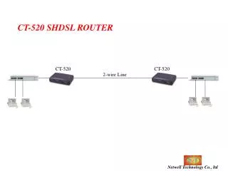 CT-520 SHDSL ROUTER
