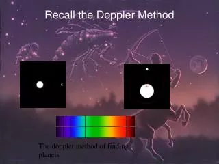 Recall the Doppler Method