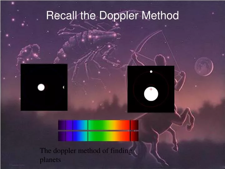 recall the doppler method