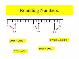 Rounding Numbers.