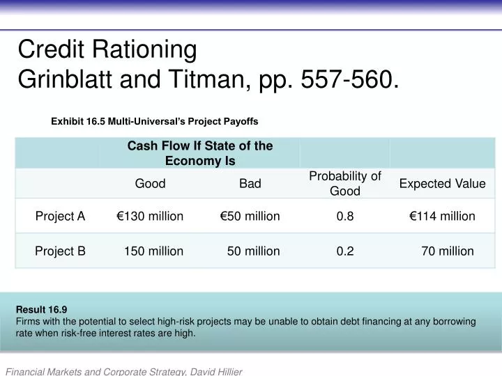 credit rationing grinblatt and titman pp 557 560