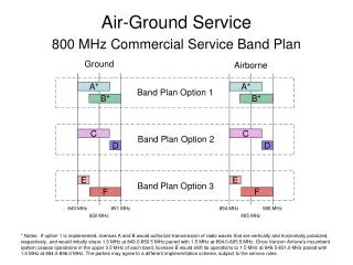 Air-Ground Service