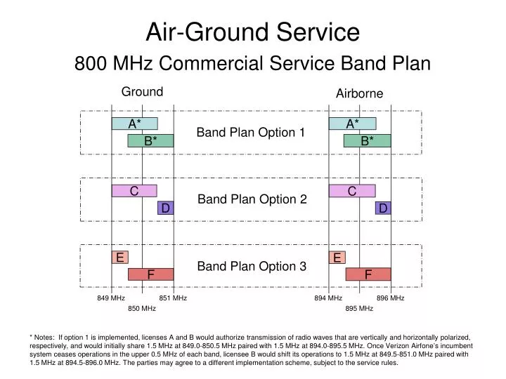 air ground service
