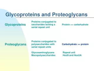 Glycoproteins and Proteoglycans