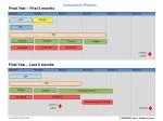 Final Year Completion Planner: First & Last 6 Months Guide - slide 1