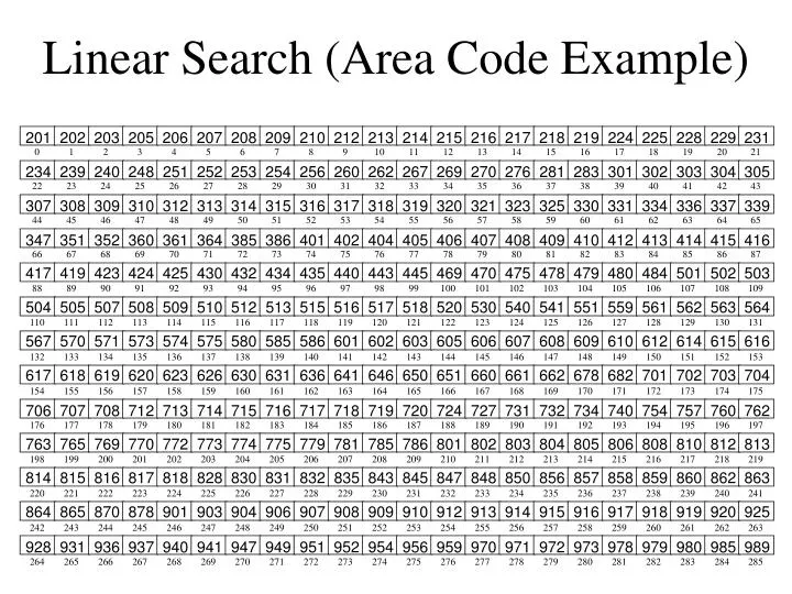 linear search area code example