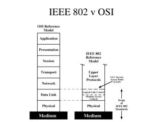 ieee 802 v osi