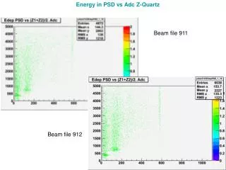Energy in PSD vs Adc Z-Quartz