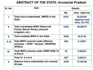 ABSTRACT OF THE STATE: Arunachal Pradesh
