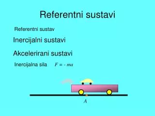 referentni sustavi