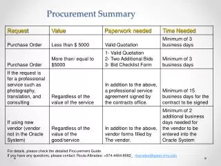 Procurement Summary