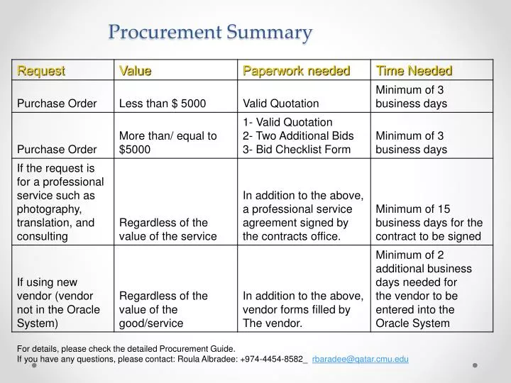 procurement summary