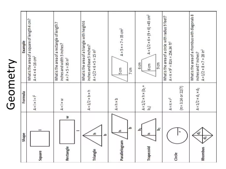 geometry