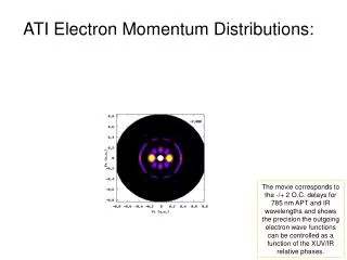 ATI Electron Momentum Distributions: