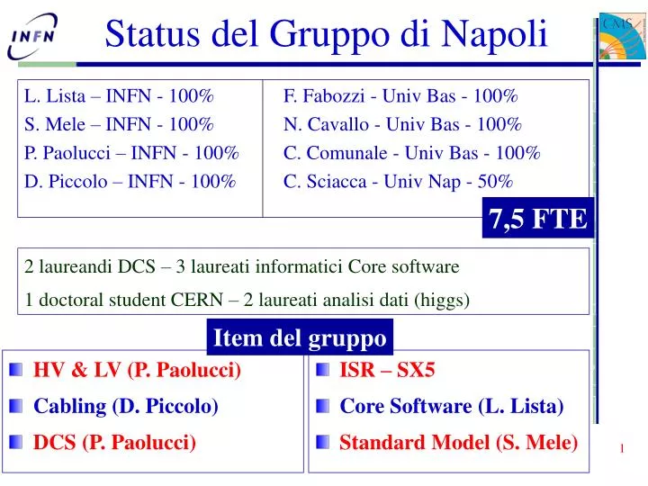 status del gruppo di napoli