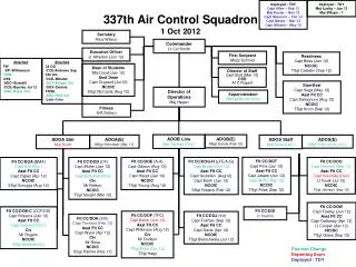 337th Air Control Squadron 1 Oct 2012