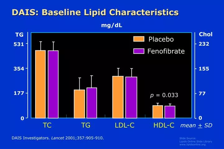 dais baseline lipid characteristics