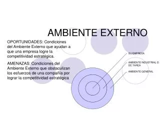 ambiente externo