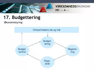 17 budgettering